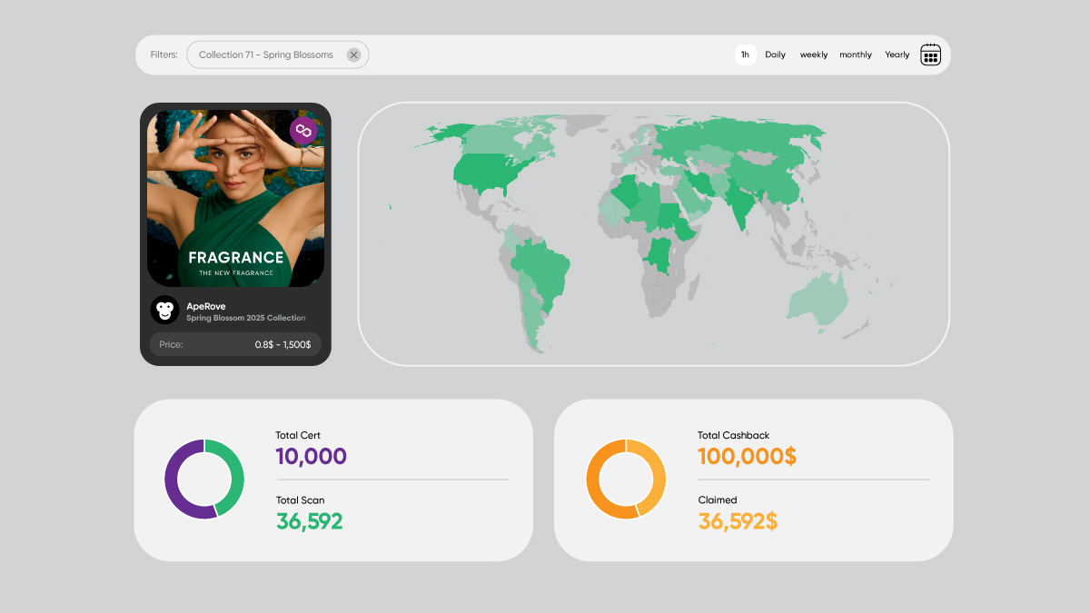Real-Time Scan Insights